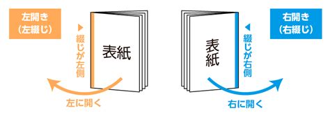 左右開|右綴じと左綴じの違い｜左から開くか右から開く本か 